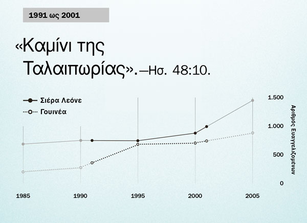Γράφημα στη σελίδα 130