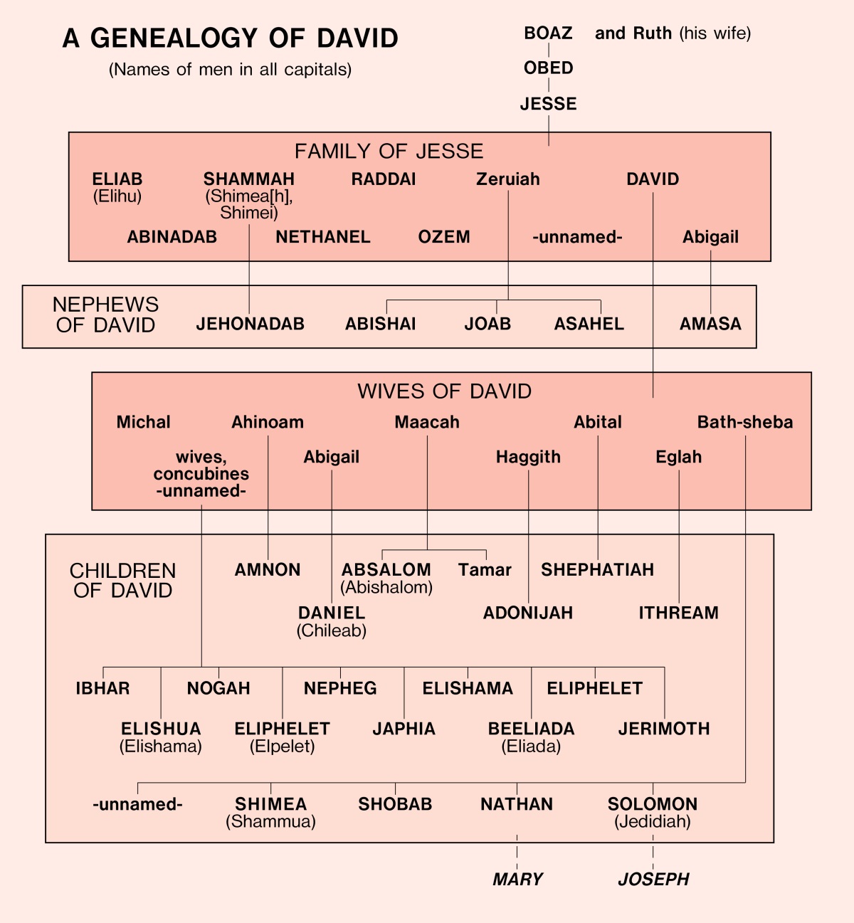 [Diagram on page 589]