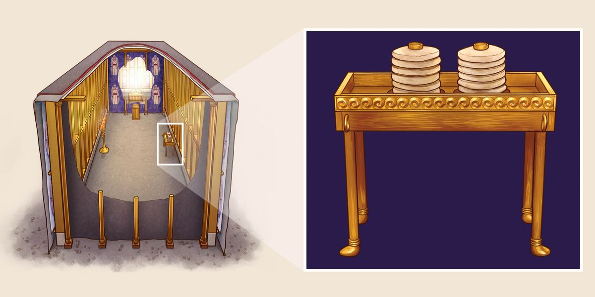 The Table of Showbread