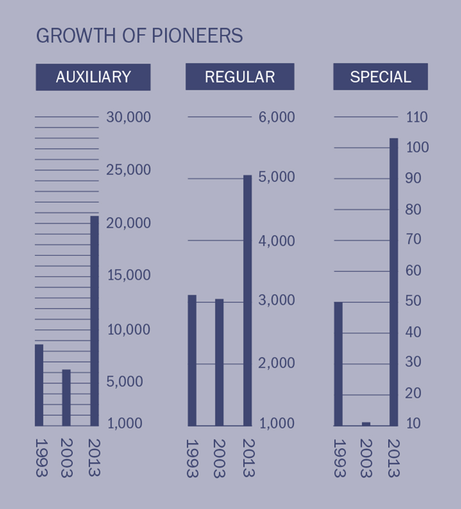 [Graph on page 2]
