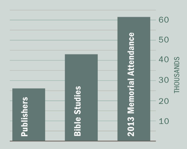 [Graph on page 2]