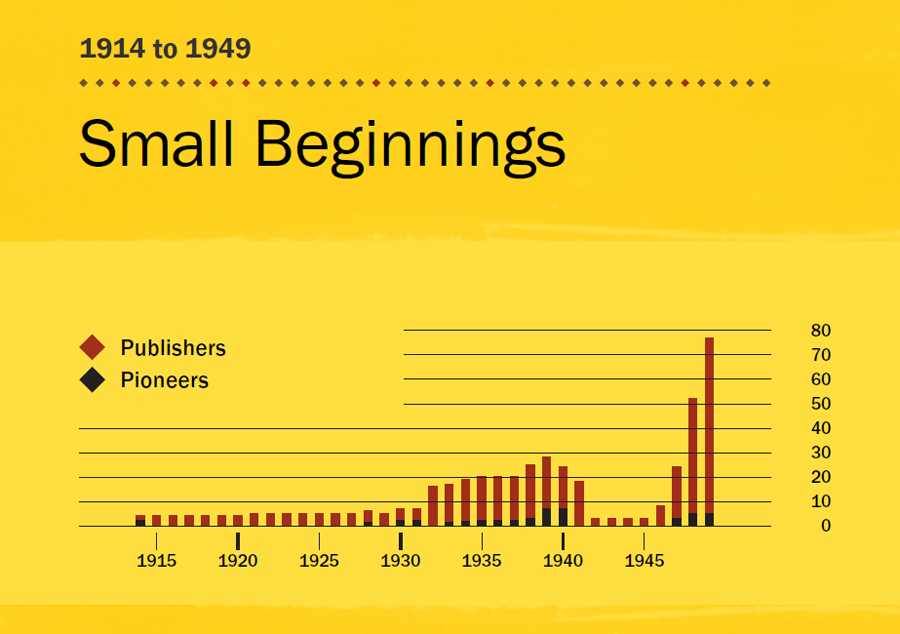 [Graph on page 84]