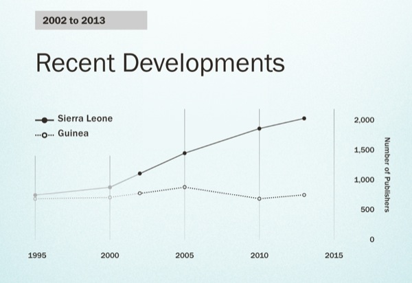 Graph on page 154