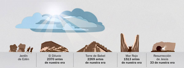 Momentos en los que Jehová ha demostrado que siempre ha tenido todo bajo control
