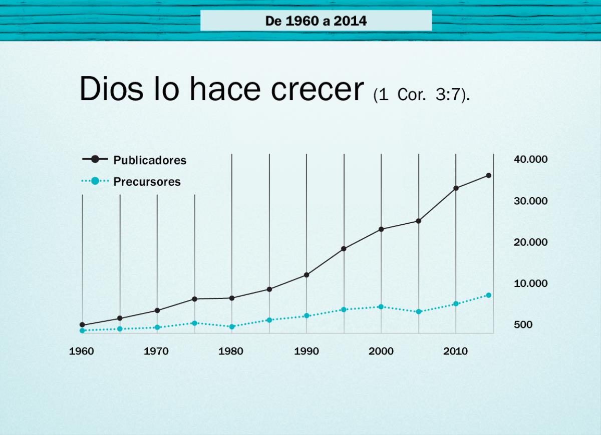 Gráfica de la página 124