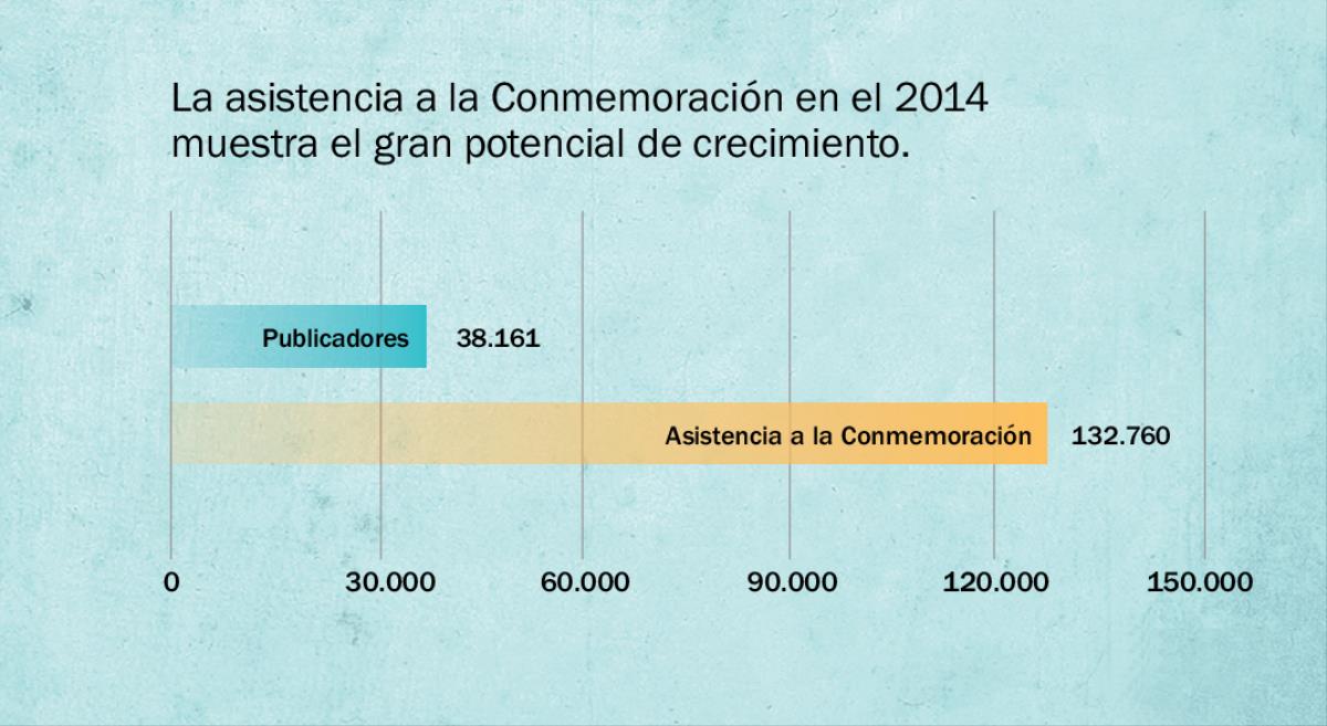 Gráfica de la página 137