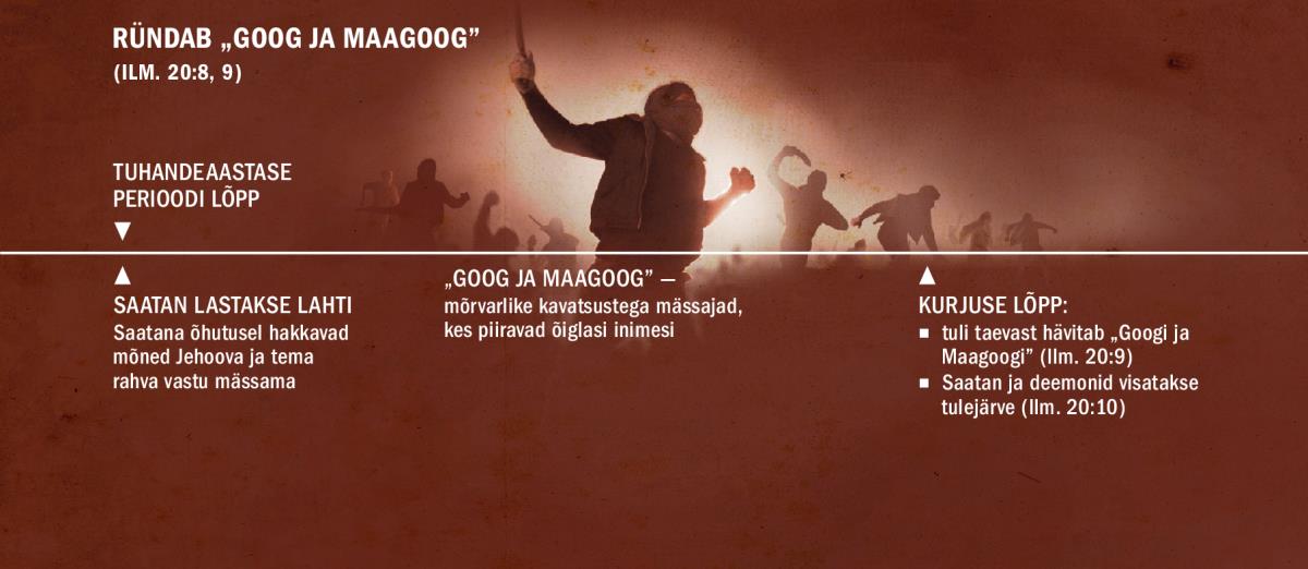 Skeem Googi ja Maagoogi rünnaku kohta pärast tuhandeaastase valitsuse lõppu