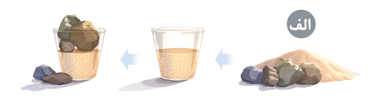 الف.‏ تصاویری از پر کردن یک سطل با سنگ‌ها و شن:‏ ۱.‏ مقداری شن و چند سنگ.‏ ۲.‏ سطلی که تقریباً با شن پر شده است.‏ ۳.‏ سنگ‌های بزرگ روی شن قرار دارند و بعضی از آن‌ها بیرون سطل هستند.‏