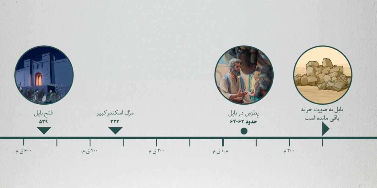 محور زمان كه فتح بابِل،‏ مرگ اسكندر كبير،‏ پِطرُس در بابِل و خرابه‌های بابل را نشان می‌دهد