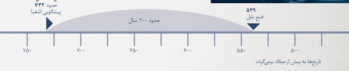 ۲۰۰ سال از پيشگويی اِشَعْيا تا فتح بابل بر روی محور زمان
