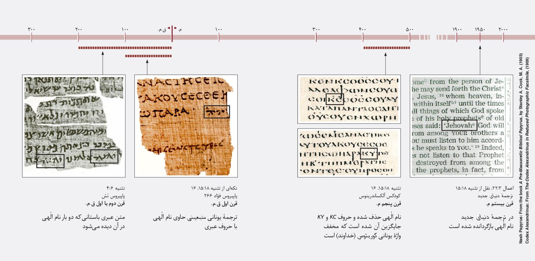 نوشته‌های عبری،‏ یونانی و انگلیسی