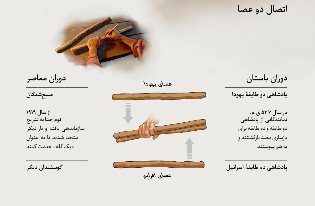 دو عصا يكی می‌شوند​—‏در دوران باستان و در دوران معاصر