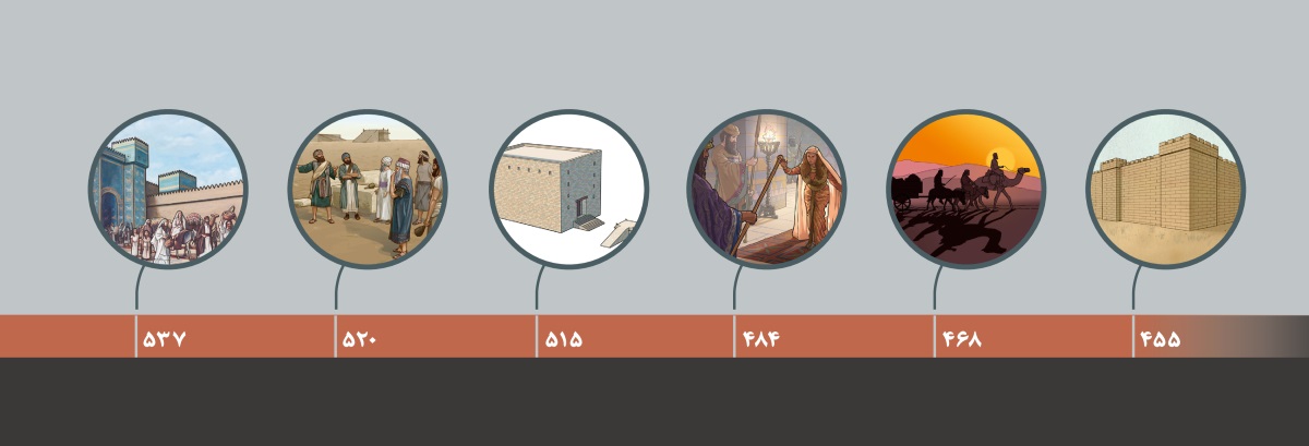 نمودار زمانی وقایع مهم در روزگار حَجّای،‏ زَکَریا و عِزرا (‏تمام تاریخ‌ها به دوران قبل از میلاد برمی‌گردد)‏ ۵۳۷:‏ تبعیدیان یِهودی بابِل را ترک می‌کنند.‏ ۵۲۰:‏ حَجّای و زَکَریا با اسرائیلیان در اورشلیم صحبت می‌کنند.‏ ۵۱۵:‏ معبد اورشلیم.‏ ۴۸۴:‏ اِستِر ملکه به تخت خشایارشا نزدیک می‌شود.‏ ۴۶۸:‏ عِزرا با یک گروه سفر می‌کند.‏ ۴۵۵:‏ دیوارهای اورشلیم.‏