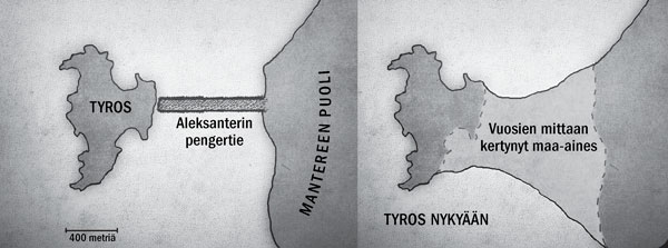 Kaksi Tyroksen karttaa