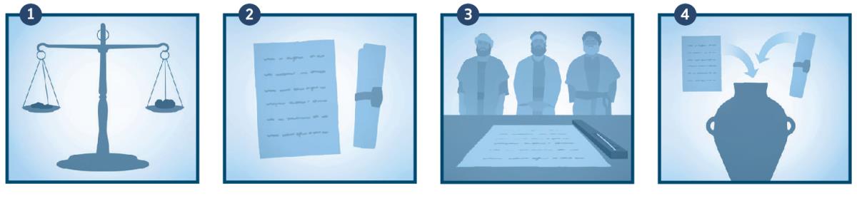 Jeremia punnitsee rahan maan ostamiseksi, hankkii kauppakirjalle todistajat ja panee kauppakirjan saviastiaan