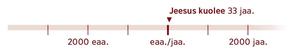 Aikajanalla vuosi 33, jolloin Jeesus kuoli.