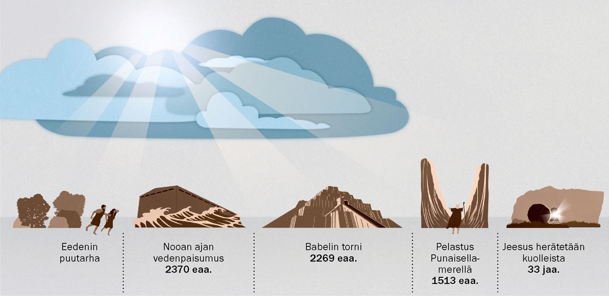 Jehova on käyttänyt kuninkaanvaltaansa kautta historian