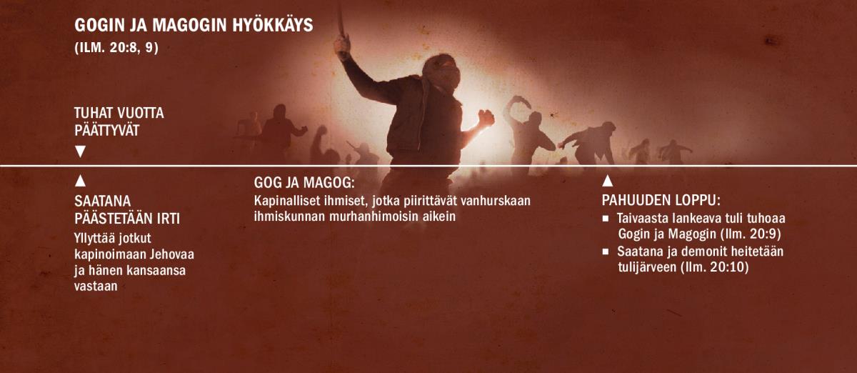 Aikajana Gogin ja Magogin hyökkäyksestä tuhannen vuoden lopussa
