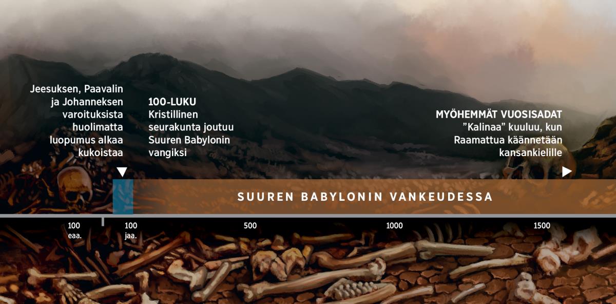 Aikajana havainnollistaa 100-luvulla alkanutta aikaa, jolloin Jumalan kansa oli Suuren Babylonin vankeudessa