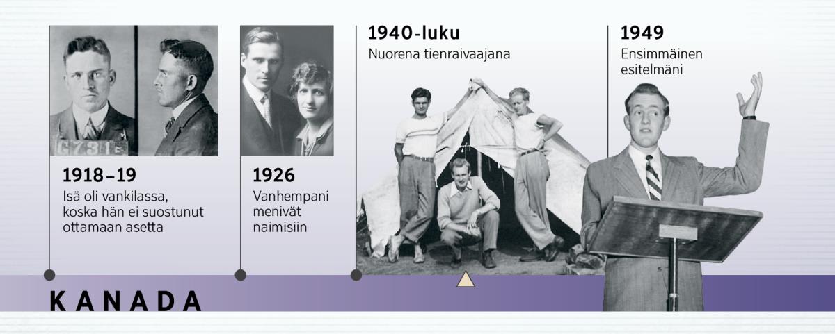 Douglas Guestin isä vuosina 1918–19 ja hänen vanhempansa vuonna 1926; Douglas Guest tienraivaajana ja pitämässä ensimmäistä esitelmäänsä