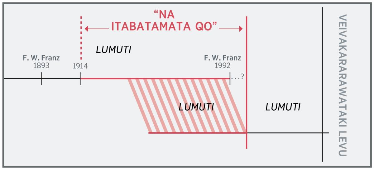 Na veitaravi ni yabaki ena “itabatamata qo”