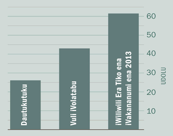 [Graph ena tabana e 2]