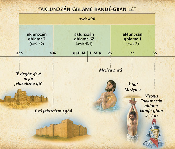 [Akpataxwi Nǔtinmɛ Tɔn/Tinmɛ E Nɔ Nɔ Ðiɖe Glɔ É, Wexwɛ 198]