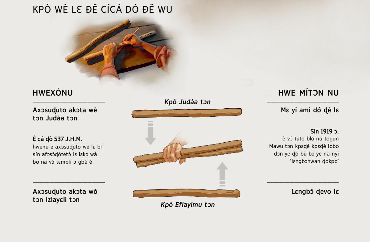 [Gbàví, wexwɛ 31]