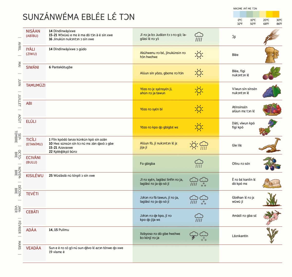 Gbǎví e xlɛ́ sunzánwéma Eblée lɛ́ tɔn, bɔ sun lɛ́, xwe lɛ́, táan lɛ́, ninɔmɛ ayǐ mɛ tɔn kpó jinukún lɛ́ kpó ɖ’é jí é.