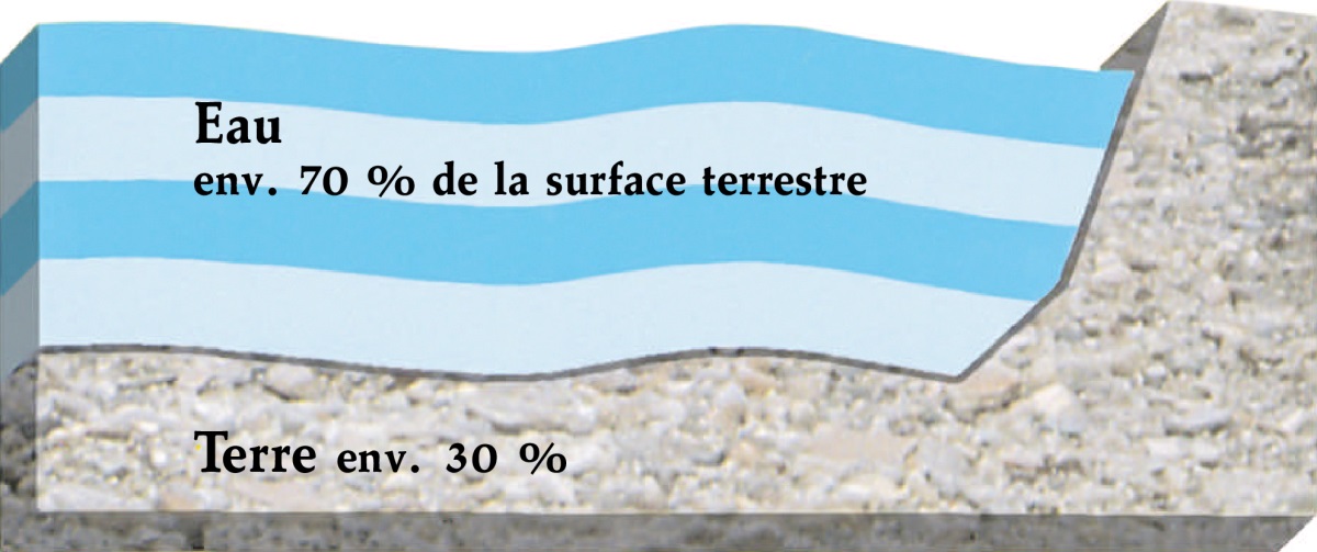 [Graphique page 327]