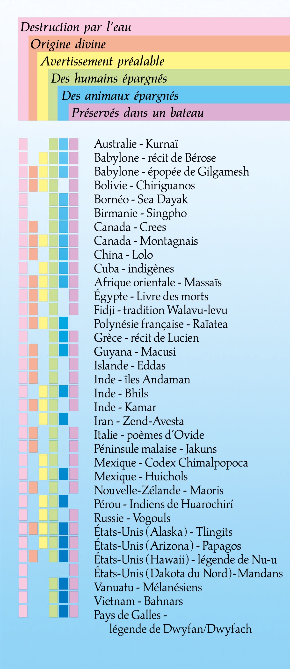 [Tableau page 328]