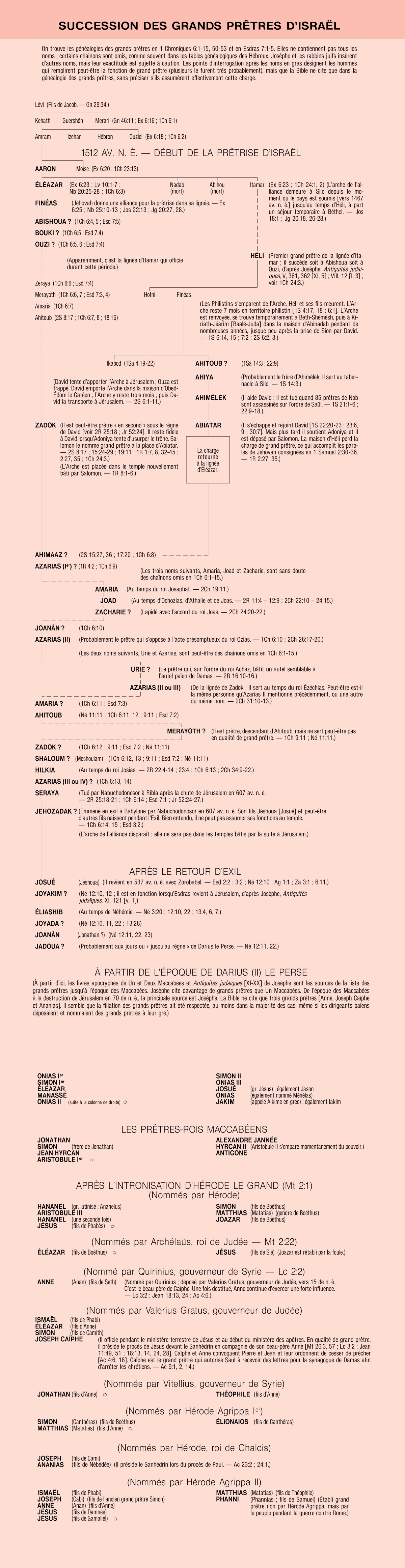 [Tableau pages 1010-1012]