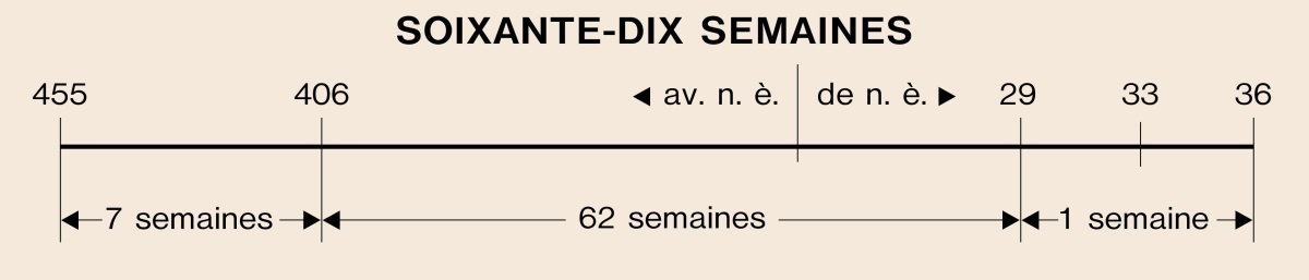 [Graphique page 997]