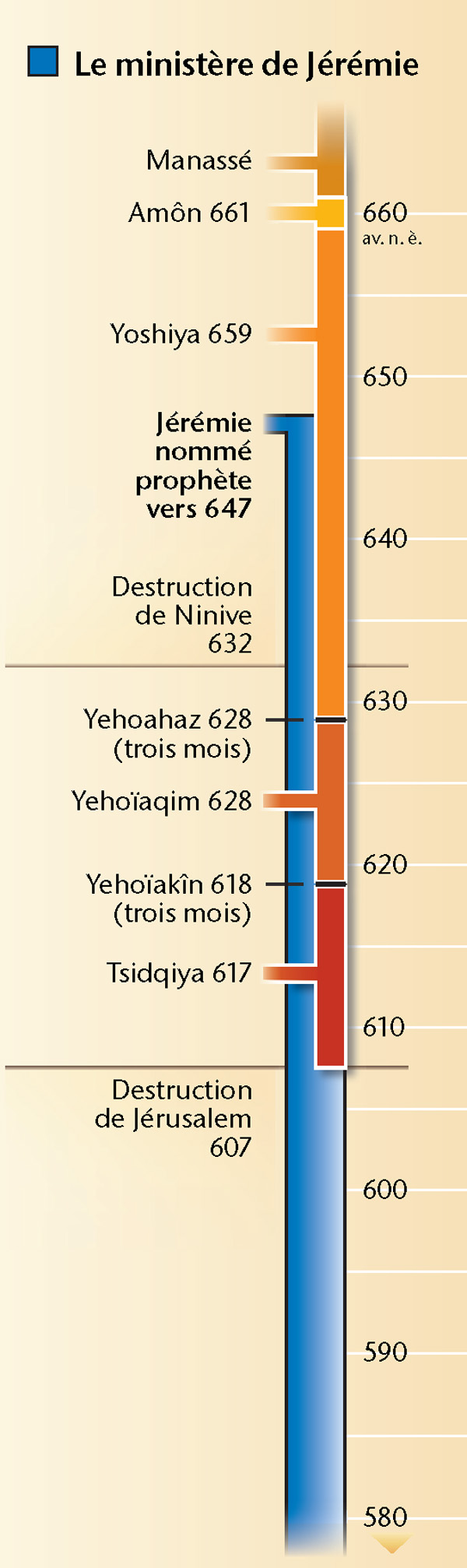 Tableau, page 19