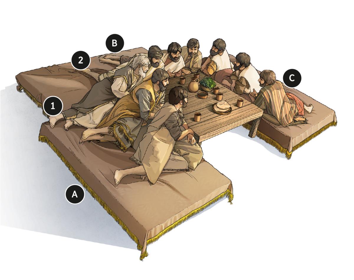 Les places en vue dans les repas