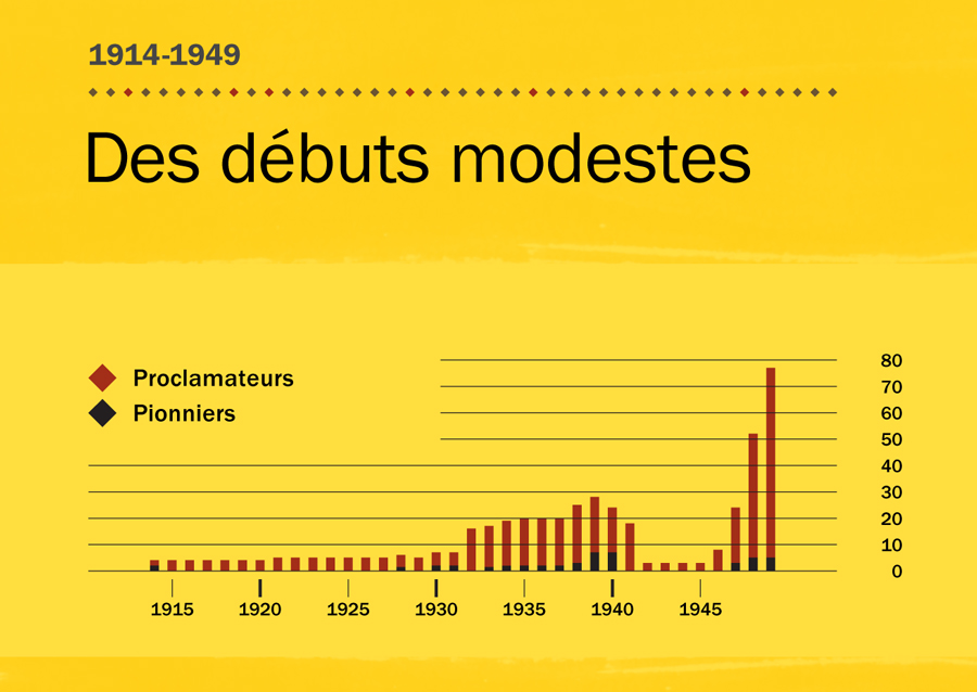[Graphique, page 84]