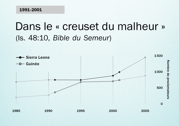 Graphique, page 130