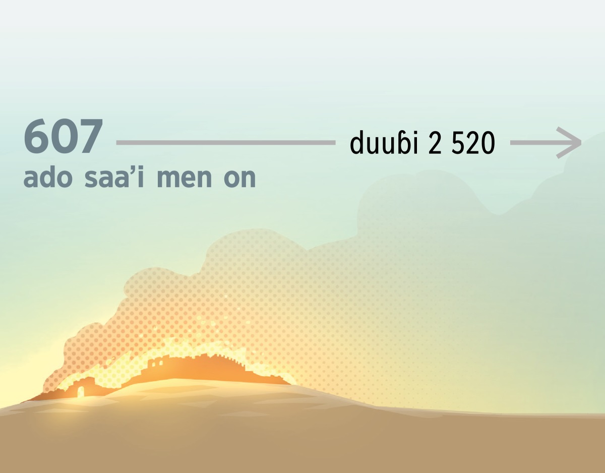 Yerusalaam no sumude e hiitaande 607 ado saa’i men on. Ɓawto ɗun, duuɓi 2 520 feƴƴi.