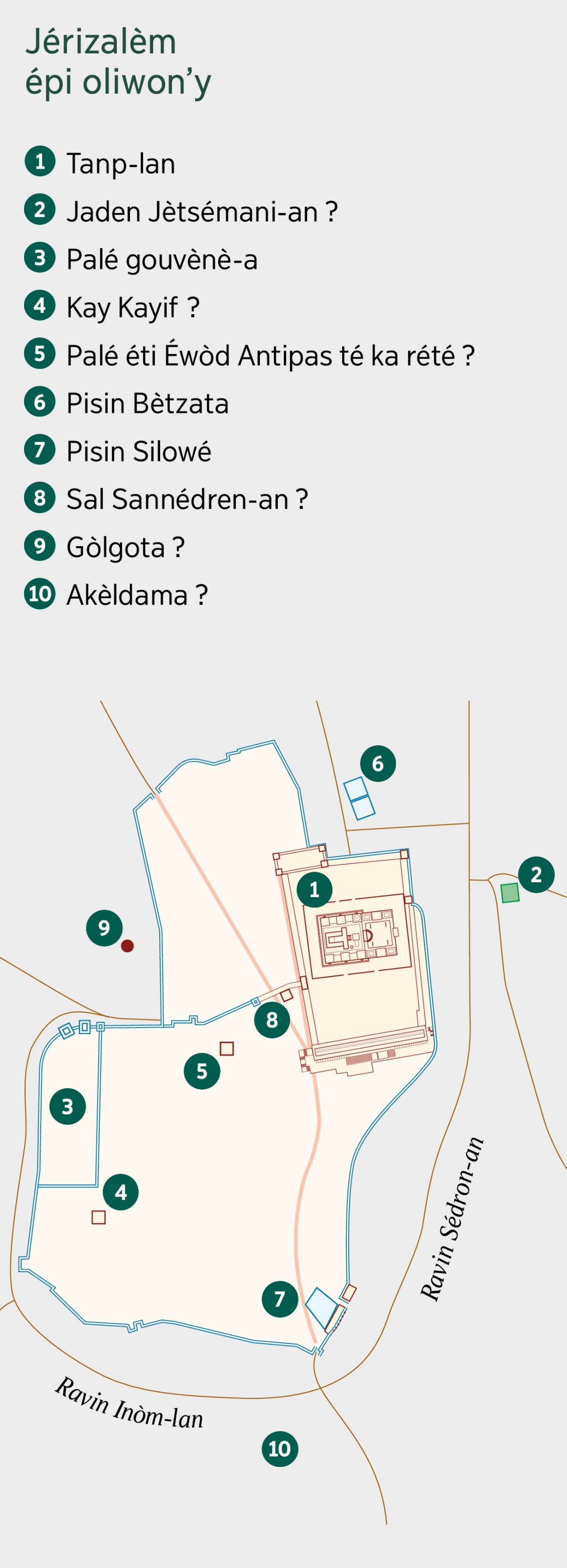 An kat ka montré Jérizalèm épi oliwon’y. Lis non koté moun konnèt épi dòt koté moun ka sipozé yo konnèt. 1. Tanp. 2. Jaden Jètsémani-an. 3. Palé gouvènè-a. 4. Kay Kayif. 5. Palé éti Éwòd Antipas té ka rété. 6. Pisin Bètzata. 7. Pisin Silowé. 8. Sal Sannédren-an. 9. Gòlgota. 10. Akèldama.