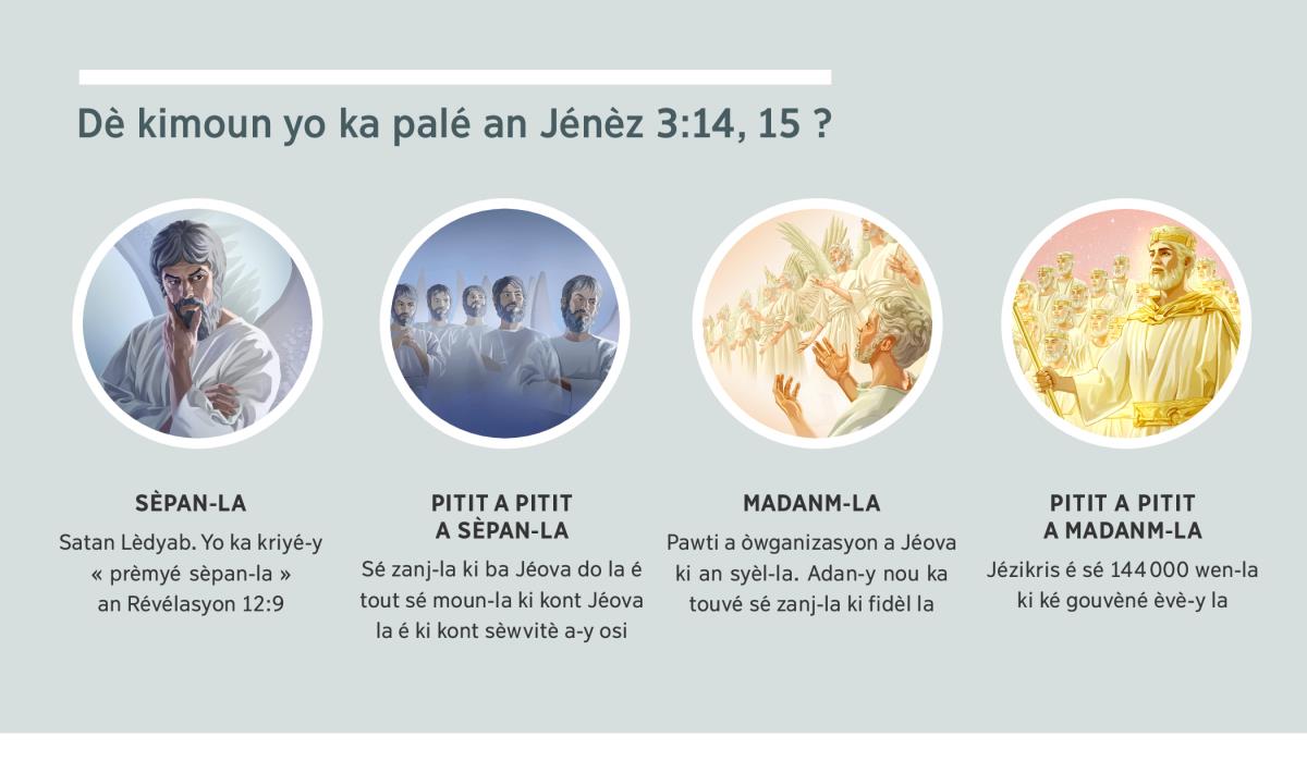 On séri imaj : « Dè kimoun yo ka palé an Jénèz 3:14, 15 ? » 1) Sèpan-la : Satan ki rèprézanté kon on zanj. 2) Pitit a pitit a sèpan-la : sé zanj-la ki ba Jéova do la. 3) Madanm-la : sé zanj-la ki fidèl la. 4) Pitit a pitit a madanm-la : Jézikris é sé 144 000 wen-la ki ké gouvèné èvè-y an syèl-la. Nou ka vwè sa osi adan sé paragraf 4, 5, 7, é 8 la.