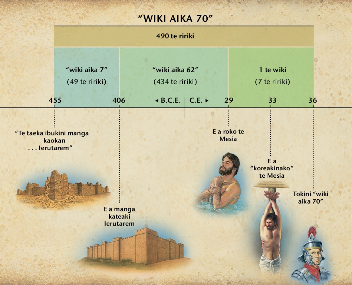 Te Taibora: E a kaman taekinaki rokon te Mesia n te taetae ni burabeti ibukini wiki aika itibwi are n Taniera 9
