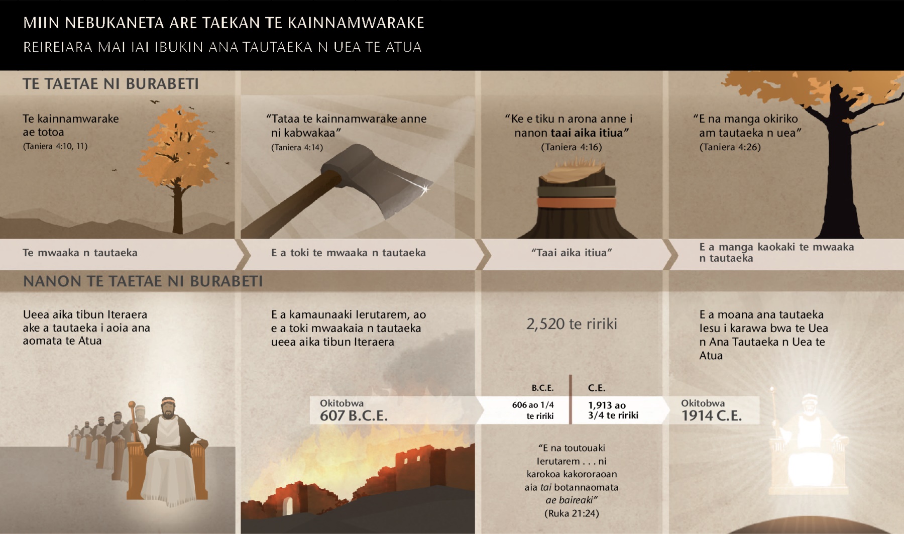Taiboran taian tai ma bwaai ake a irekereke ma miin Nebukaneta