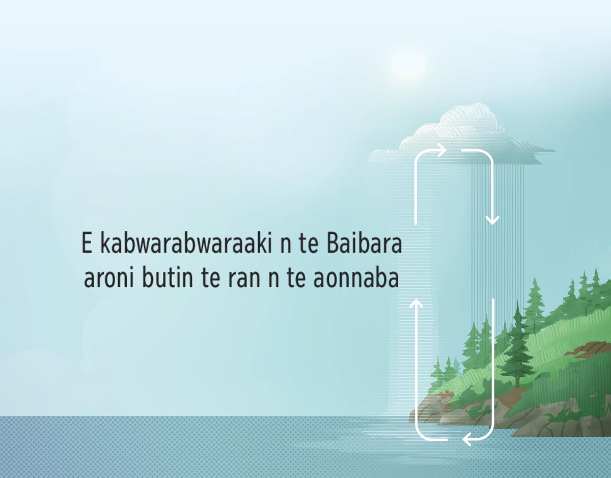 E kabwarabwaraaki n te Baibara butin te ran n te aonnaba. Kainikoto aika kaota butin te ran i marenan te aonnaba ao te atmosphere.