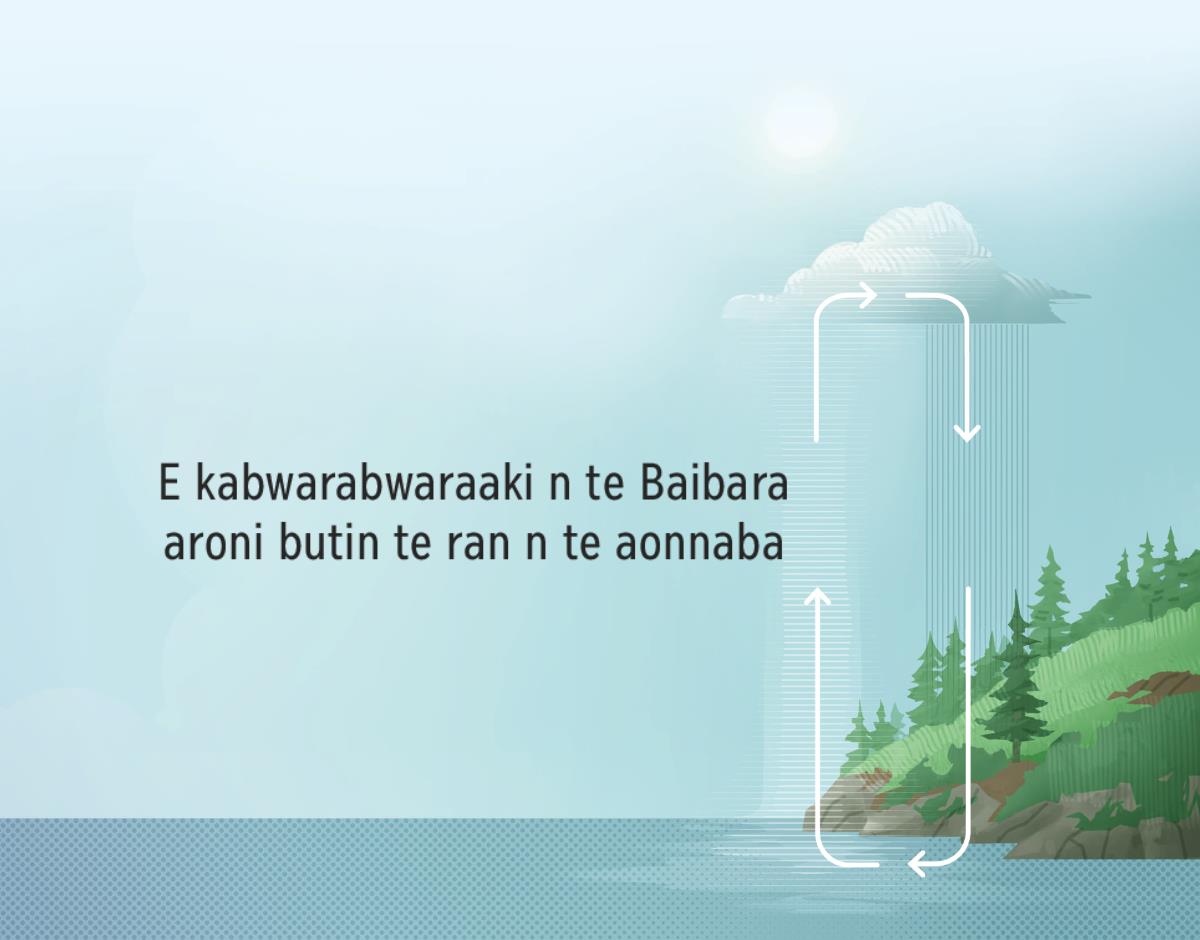 E kabwarabwaraaki n te Baibara butin te ran n te aonnaba. Kainikoto aika kaota butin te ran i marenan te aonnaba ao te atmosphere.