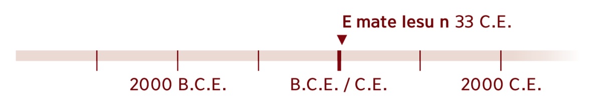 Te taibora ae kaota te ririki ae 33 C.E. are e mate iai Iesu.