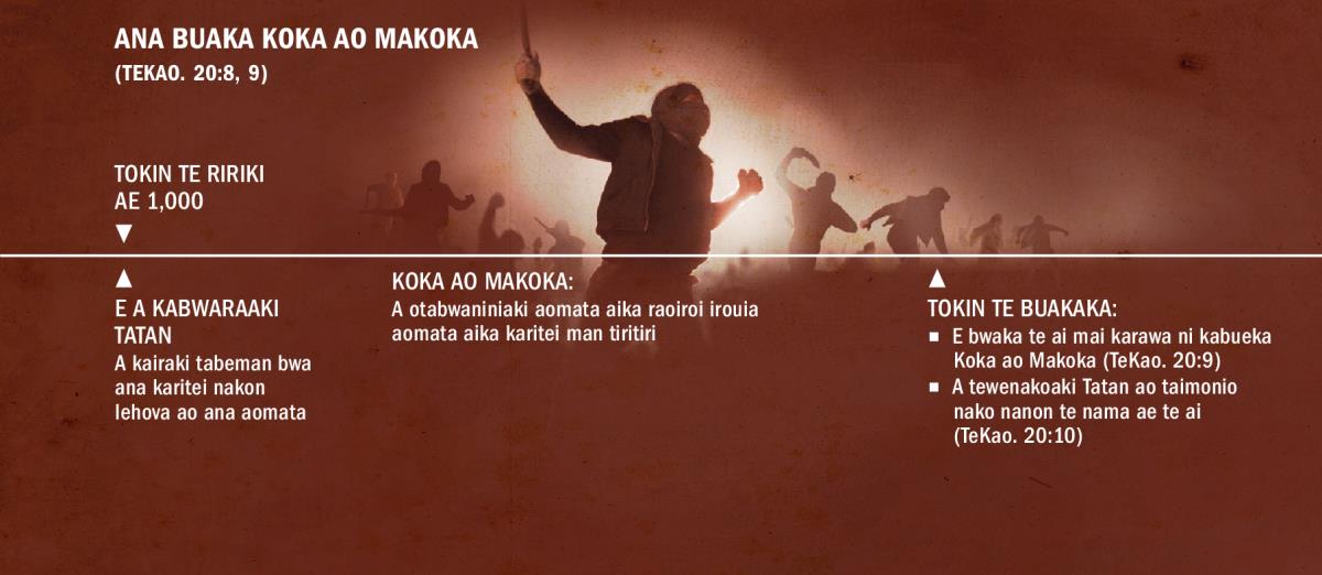 Rinanin baika a na riki n ana buaka Koka ao Makoka n tokin 1,000 te ririki