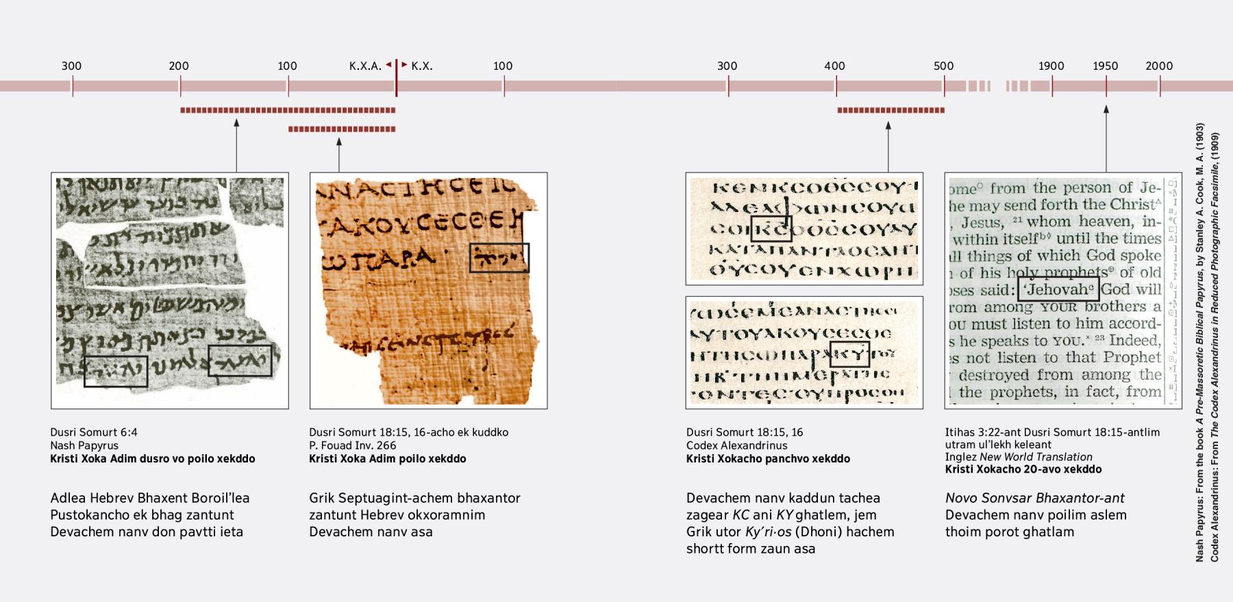Hebrev, Grik, ani Inglez bhaxent Bible-acheo volli