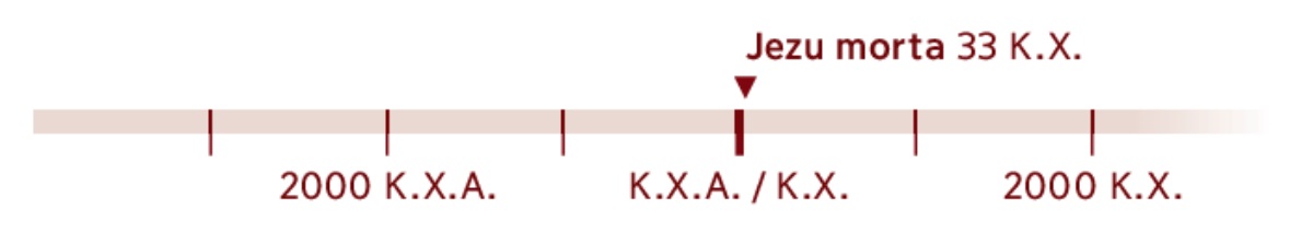 Timeline-ir Jezu melo tem voros, mhunnche, 33 K.X. dakhoilam