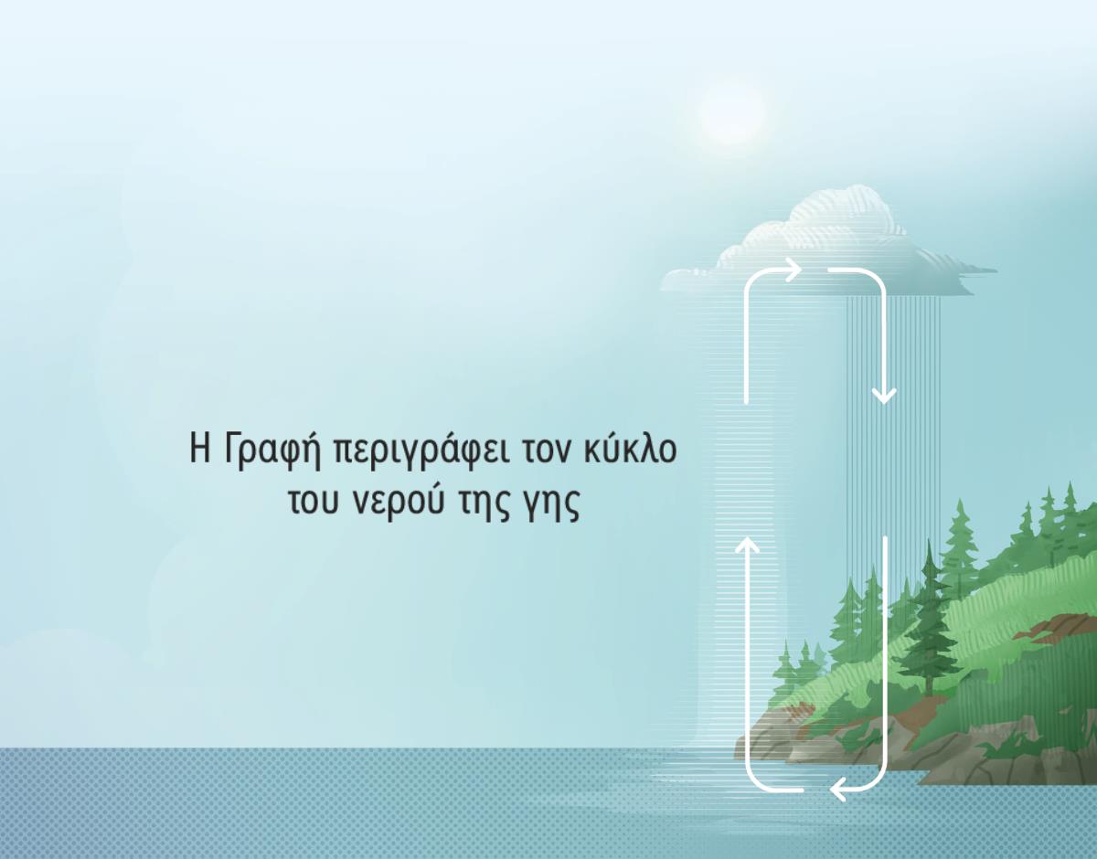 Η Γραφή περιγράφει τον κύκλο του νερού της γης. Βελάκια με τη φορά των δεικτών του ρολογιού δείχνουν πώς μεταφέρεται το νερό από τη γη στην ατμόσφαιρα.
