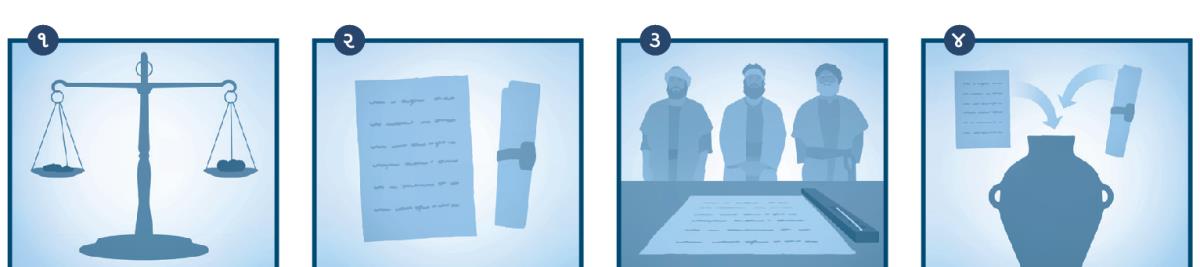 જમીન ખરીદવા યિર્મેયાએ પૈસા તોળ્યા, સાક્ષીઓ આગળ કાર્યવાહી કરી અને દસ્તાવેજોને માટીના પાત્રમાં સંઘર્યા